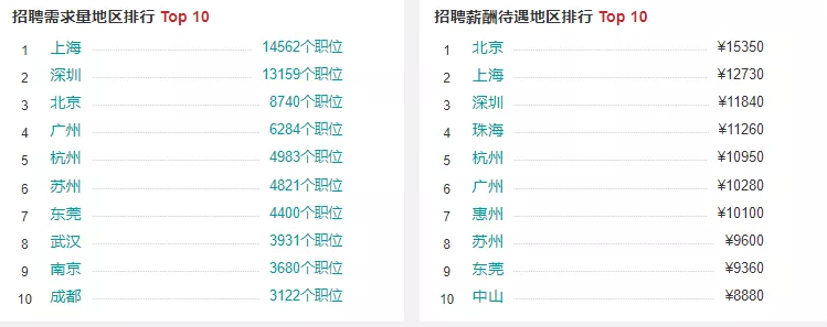 盤點工業(yè)機(jī)器人行業(yè)有哪些工作適合你？