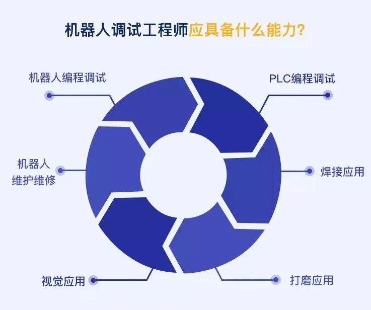 盤點工業(yè)機(jī)器人行業(yè)有哪些工作適合你？