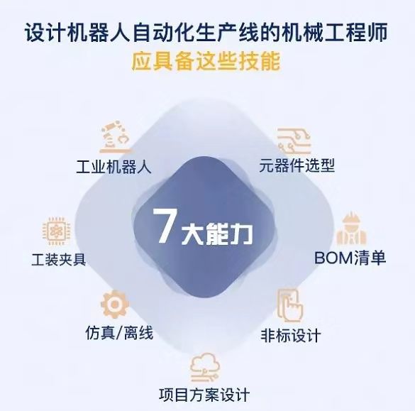 盤點工業(yè)機(jī)器人行業(yè)有哪些工作適合你？